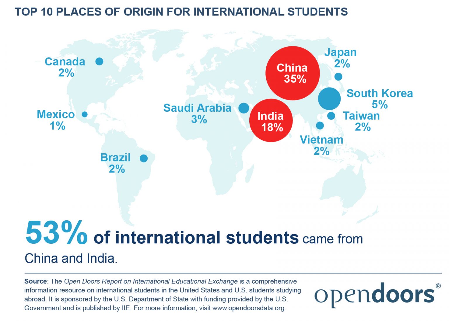 Study Abroad By Numbers - International Education And Financial Aid Blog