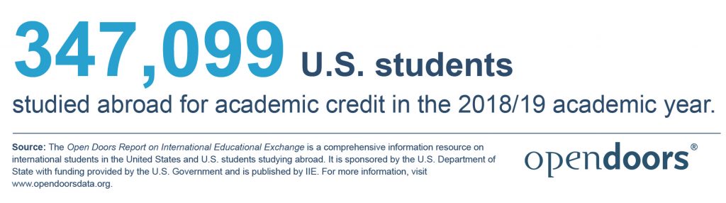 This image has an empty alt attribute; its file name is STAB-2020-Number-Of-U.S.-Students-Studied-Abroad-1024x286.jpg